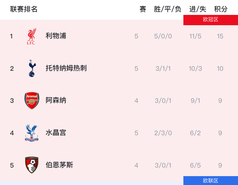 新葡京娱乐城-包含利物浦对战巴塞罗那，双方实力势均力敌的词条