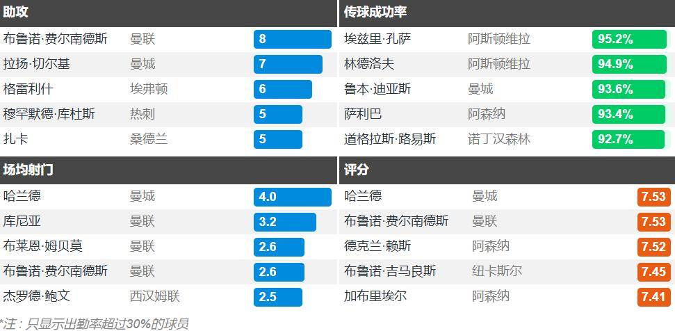 新葡京娱乐城-曼联中场出色入选晋级名单